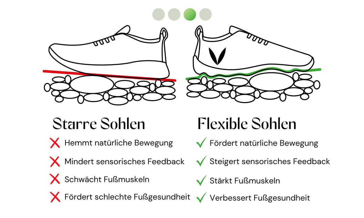Vaistoa Barefoot Shoe