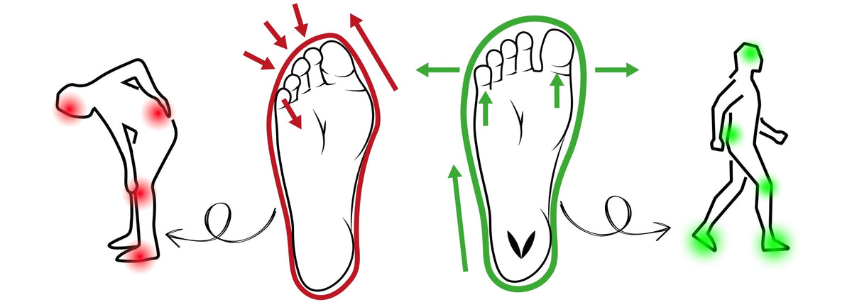 Vaistoa Barefoot Shoe