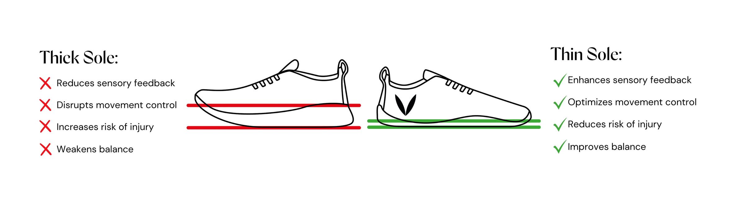 Vaistoa Barefoot Shoe