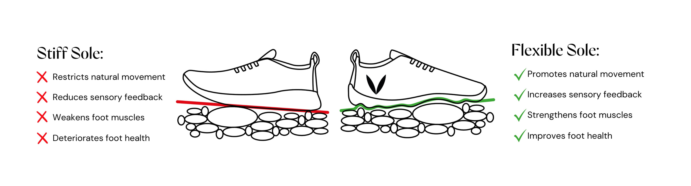  Vaistoa Barefoot Shoe