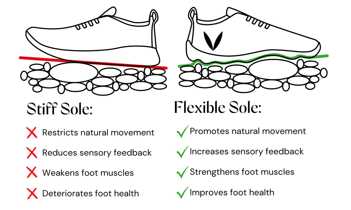  Vaistoa Barefoot Shoe