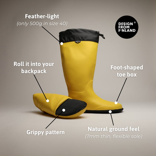 Vaistoa Katve 2 barefoot rubber boots yellow infographic of the boot's features, showing the standing boot and the rolled-up boot together with the Design from Finland mark. The text highlights that the boot is feather-light (only 500g in size 40), that it rolls into your backpack, the foot-shaped toe box, the grippy pattern, and the natural ground feel from the 7mm thin, flexible sole