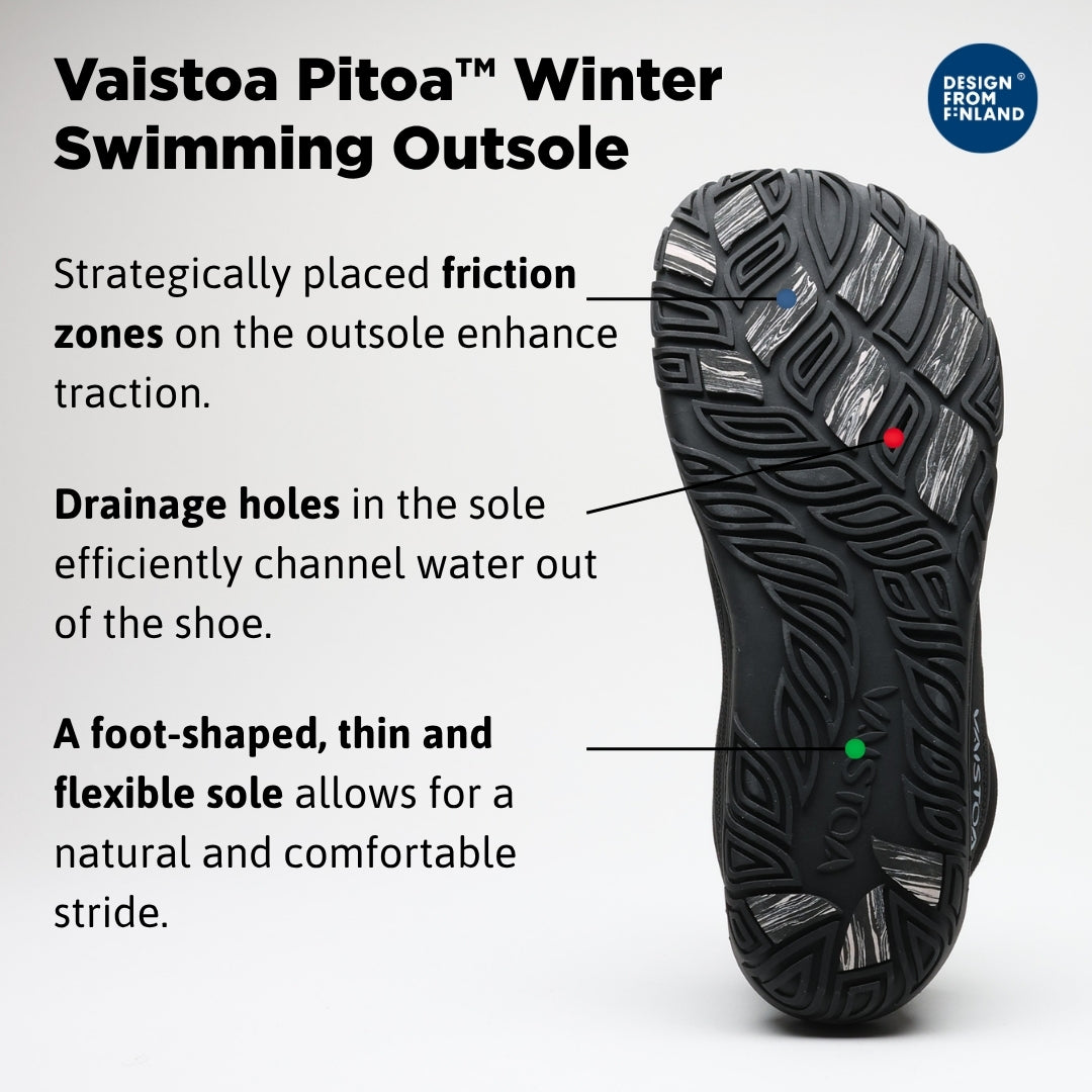 Vaistoa Vire winter swimming shoe outsole infographic: Pitoa friction zones for traction, drainage holes that channel water out, and a thin, flexible, foot-shaped sole