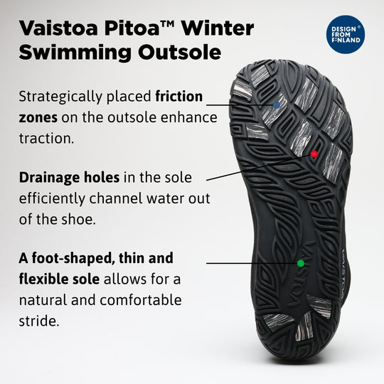 Vaistoa Vire winter swimming shoe outsole infographic: Pitoa friction zones for traction, drainage holes that channel water out, and a thin, flexible, foot-shaped sole