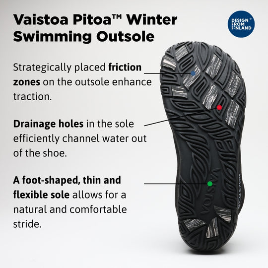 Outsole of the Vaistoa Vire barefoot shoe shown in an infographic image. Strategically placed grip pads, drainage holes for efficient water removal, and a thin, flexible, foot-shaped ice swimming outsole are highlighted. Design from Finland label in the top right corner.